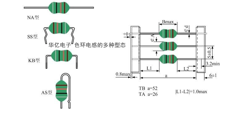 ɫ�h(hu��n)늸еĶ�N�͑B(t��i)